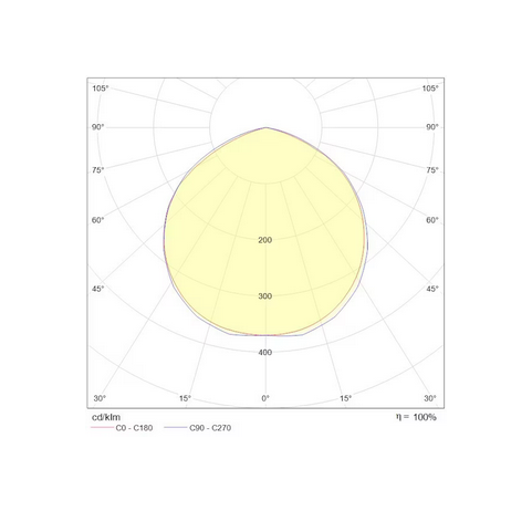 VALONHEITIN ONNFLOOD II IP65 LED 6000LM 50W/740 SYMM - Image 3