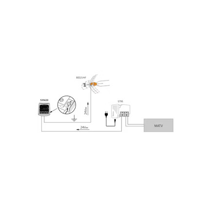MASTOVAHVISTIN FINNSAT 1in 1out FM/VHFIII+DAB/UHF(DC) - Image 2