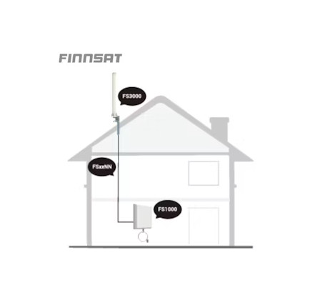 ANTENNI FINNSAT 3G/4G/GSM PANEELI 50cM NF - Image 2